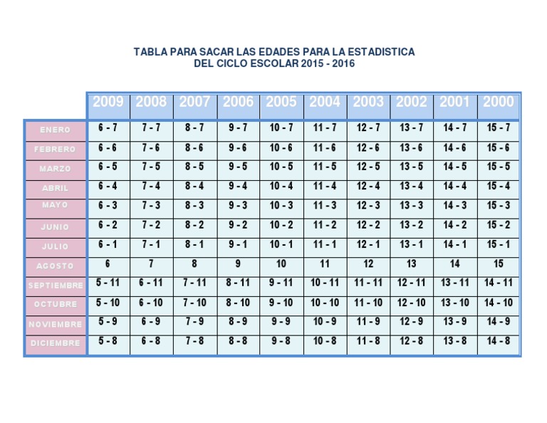 TABLA PARA SACAR LAS EDADES PARA LA ESTADISTICA 20152016.pdf