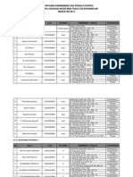 Daftar Nama Pembimbing Dan Penguji Skripsi Angkatan 2012