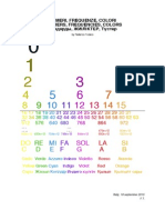 Numbers Frequencies Colors