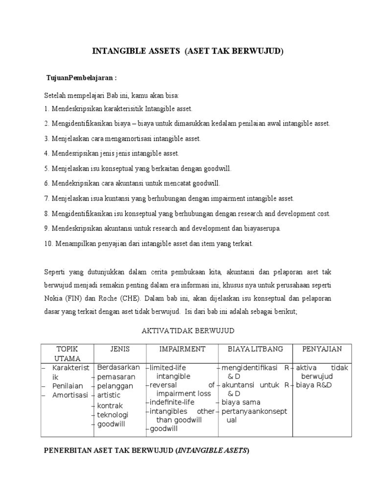 Makalah Intangible Assets Maksi Unram