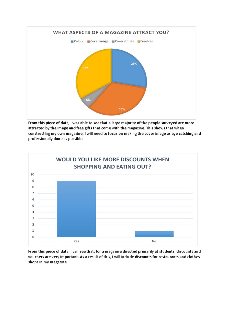 What Aspects of A Magazine Attract You?: Would You Like More Discounts ...