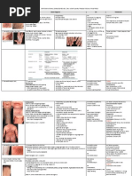 Rangkuman Materi Ukmppd