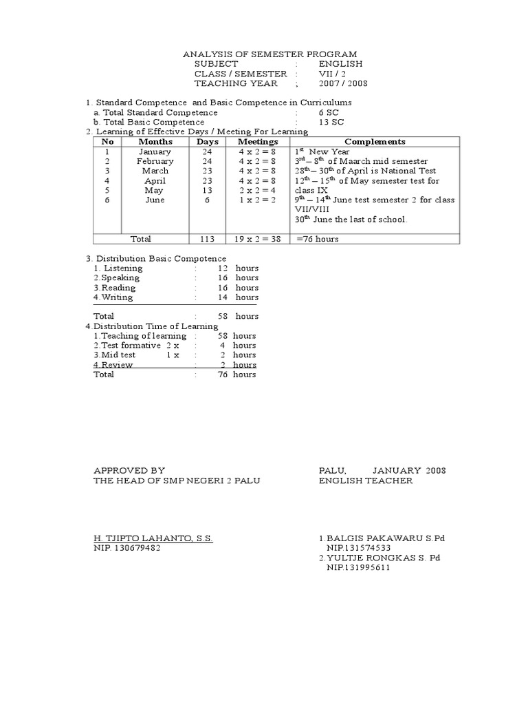 Analysis of Program Semester 2 | PDF | Curriculum | Change