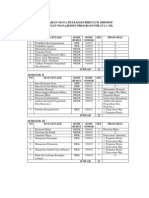 Daftar Mata Kuliah Manajemen - s1 - 2009-2010