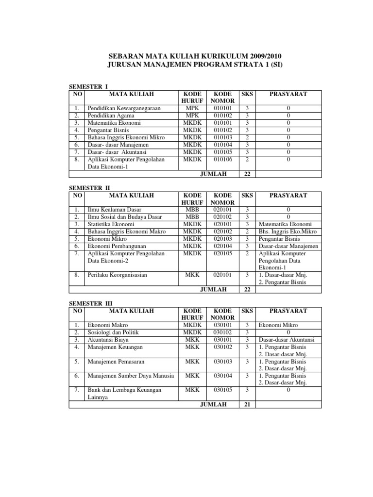  Daftar  Mata Kuliah  Manajemen s1 2009 2010