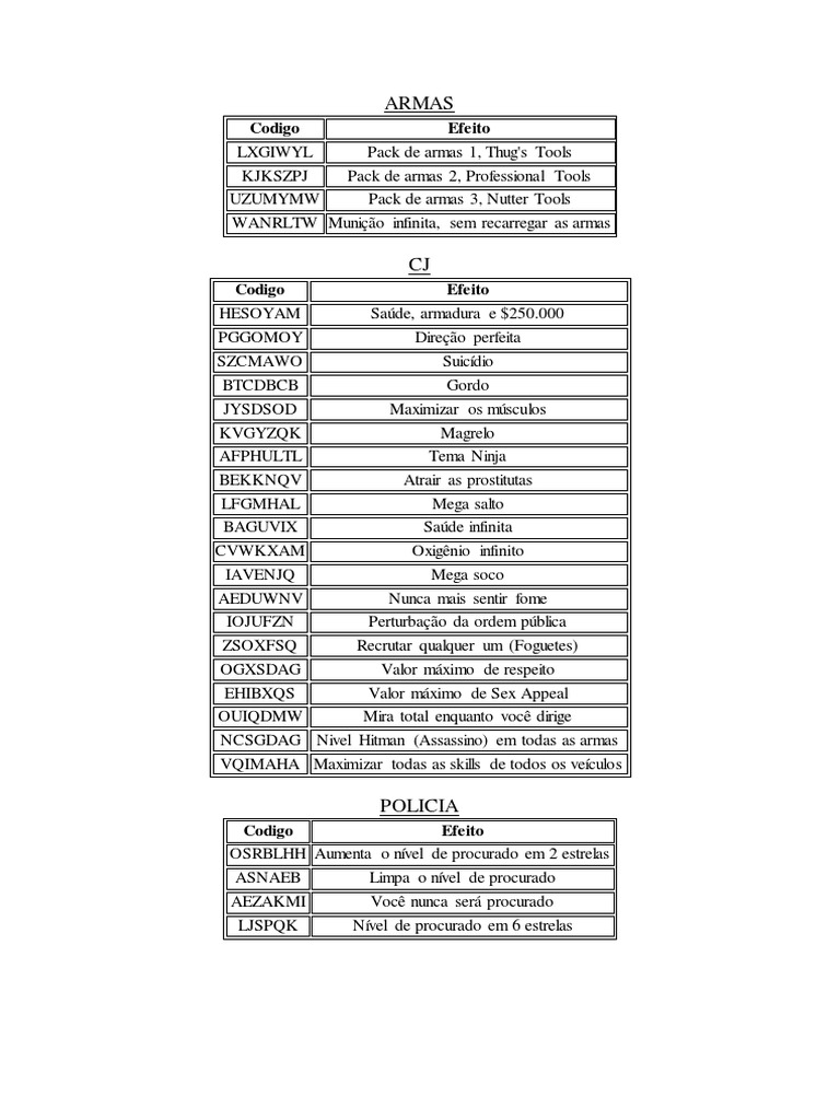 Codigos GTA SA PC, PDF, Tráfego