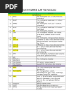 Daftar Inventaris Alat Tes Psikologi