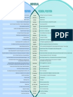 Monsanto Revolving Door