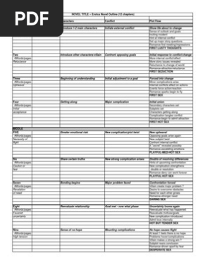 Erotica Novel Progression Outline