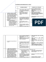 PlanificaciÓn EducaciÓn MatemÁtica Nb1 - 1º Básico