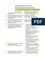 Daftar Pedoman Dan Peraturan Di Bidang Monitoring Hasil Perikanan