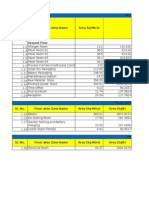 Sl. No. Floor Wise Zone Name Area SQ MTRS)