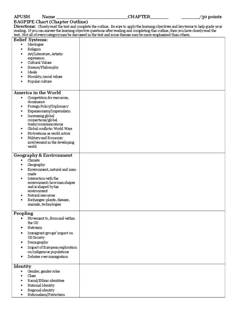 APUSH Name CHAPTER /30 Points BAGPIPE Chart (Chapter Outline) PDF