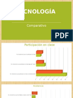 Tecnología 1 comparación