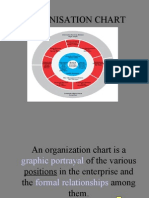 Ion Chart