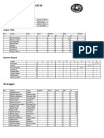 SL Results 2015 Week1