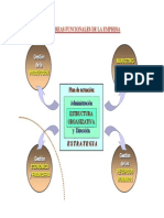 Organización y areas estructurales de una empresa