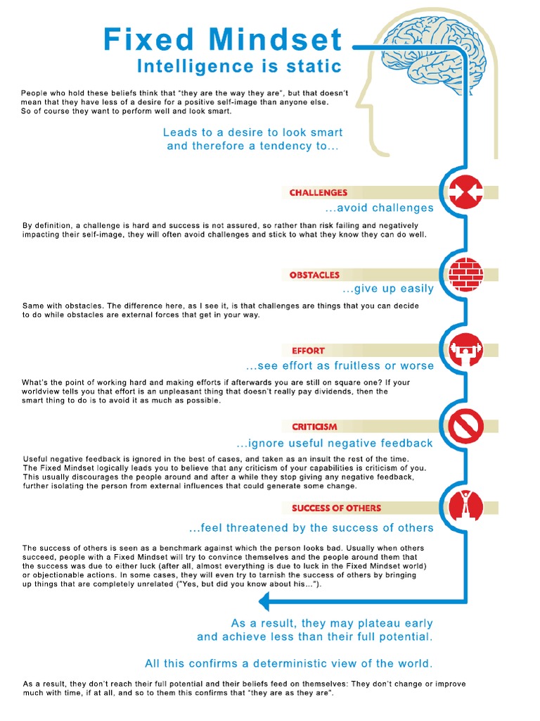 Carol Dweck | PDF | Mindset | Learning