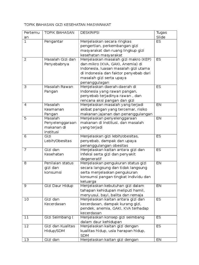 Masalah Gizi dalam Kesehatan Masyarakat | PDF