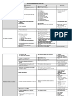 Daftar Dokumen Akreditasi PDF