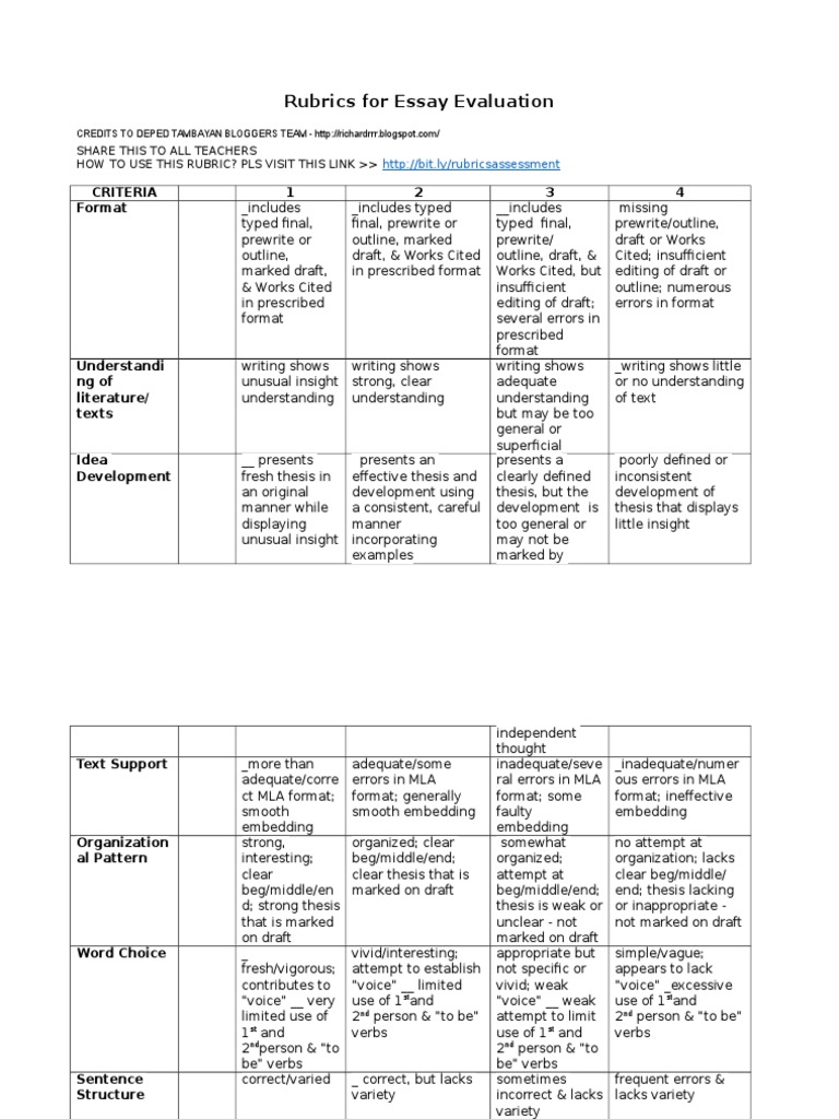 What is an evaluation rubric picture