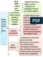 Modelos Institucionales