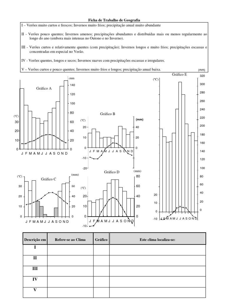 Graficos termopluviometricos ficha de trabalho pdf geografia f sica