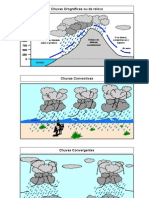 Tipos de Chuvas Sistema Frontal