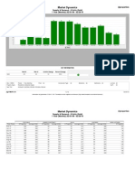 NT Sold Feb09-10