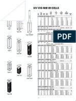 UV-Vis-catalog Lamparas y Cubetas