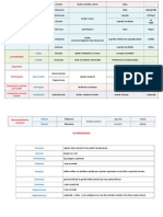 Appareils Végétatifs + Inflorescences