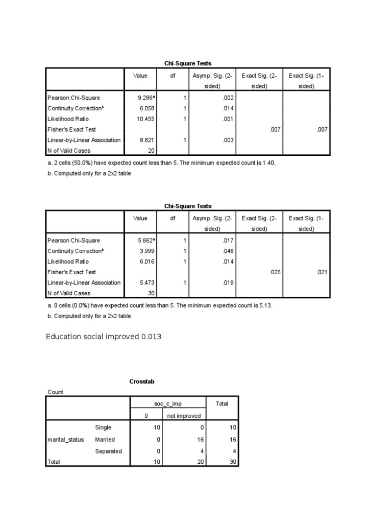 Qol 2 | PDF
