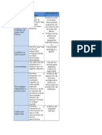 Mapa Comparativo El Software