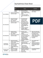 Heart Dysrhythmias Cheat Sheet PDF