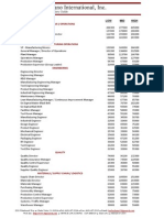 Mexico Salary Guide - 2015