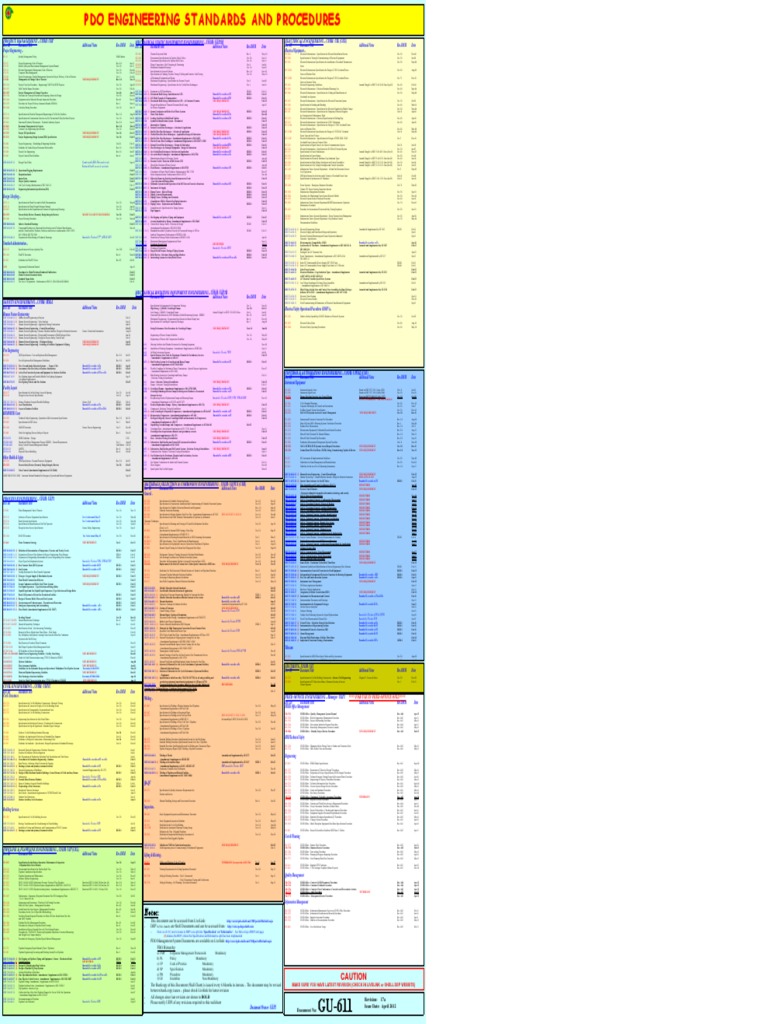 PDO Engineering Standards Overview | PDF | Pipe (Fluid Conveyance ...