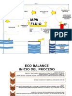 Mapa flujo proceso caucho