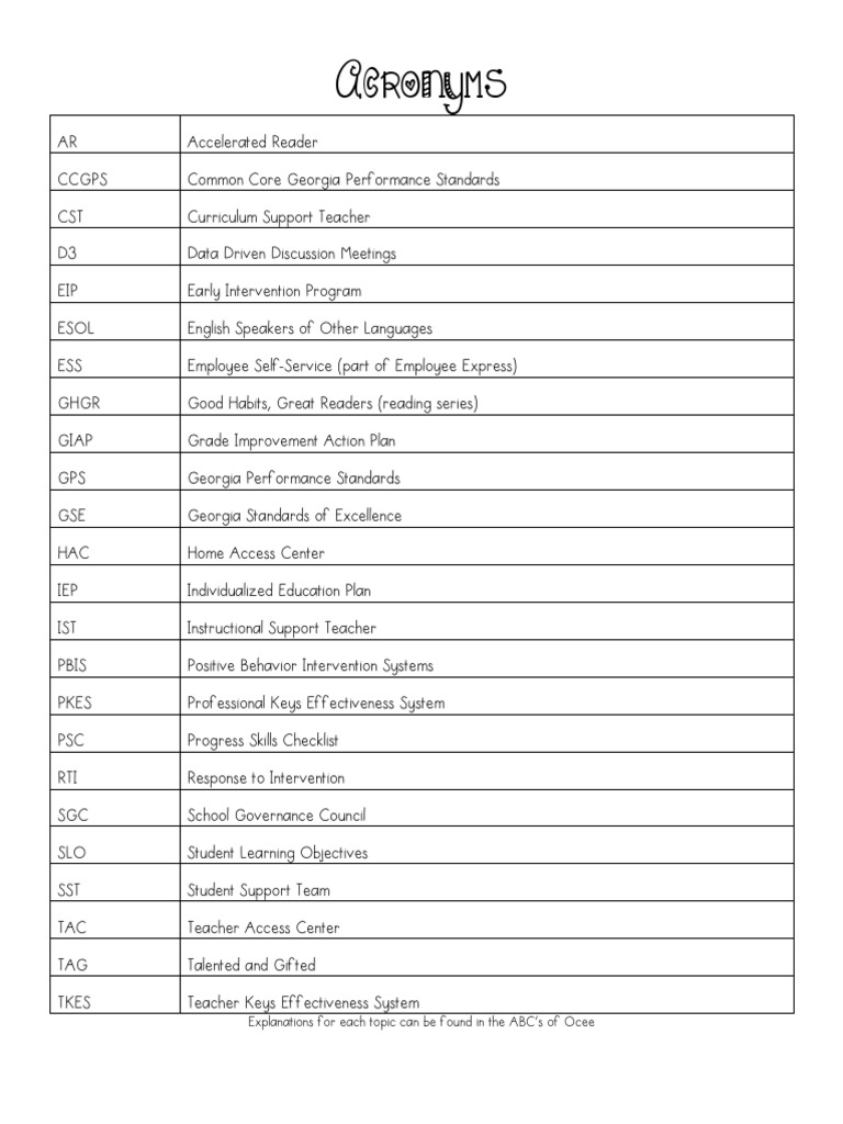 Acronyms | PDF