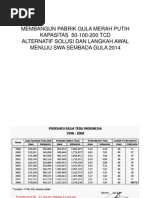 Download Swa Sembada Gula Dengan Pabrik Gula Mini by slamet sulaiman SN28214019 doc pdf