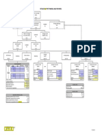 Detailed Du Pont Financial Analysis Model