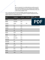 Suspension - Comparative Oil Weights Table-1