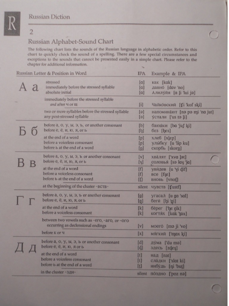 Russian Alphabets | PDF