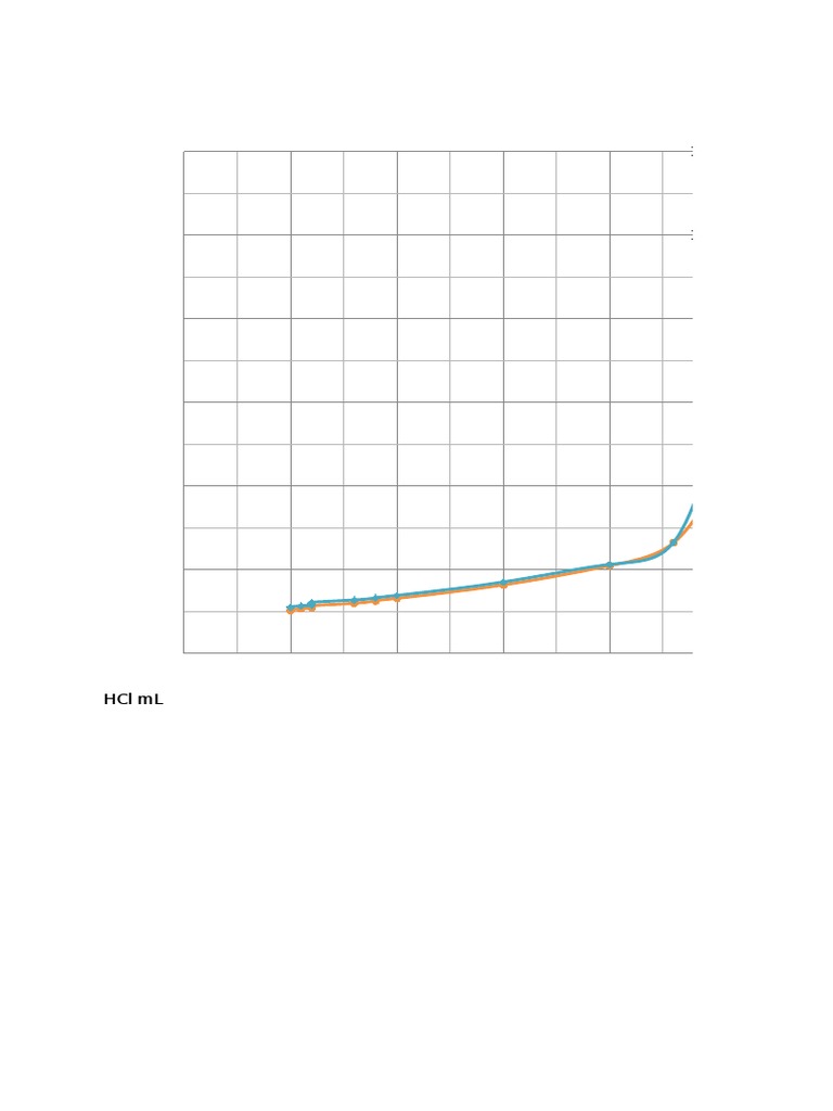 curvas-de-titulacion-1-pdf