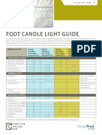 Foot Candle Light Guide