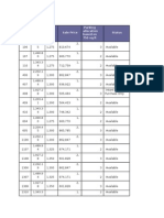 Unit Numb Er Square Footag e Rate PSF Sale Price Parking Allocation Based On 750 SQ - FT Status