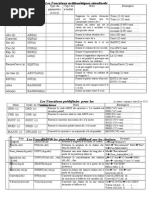 Fonctions Procedures Standards