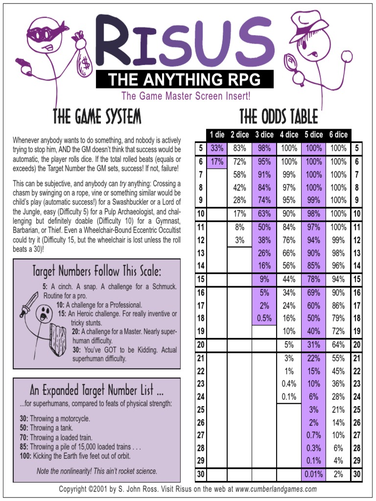 Risus GM Screen | PDF