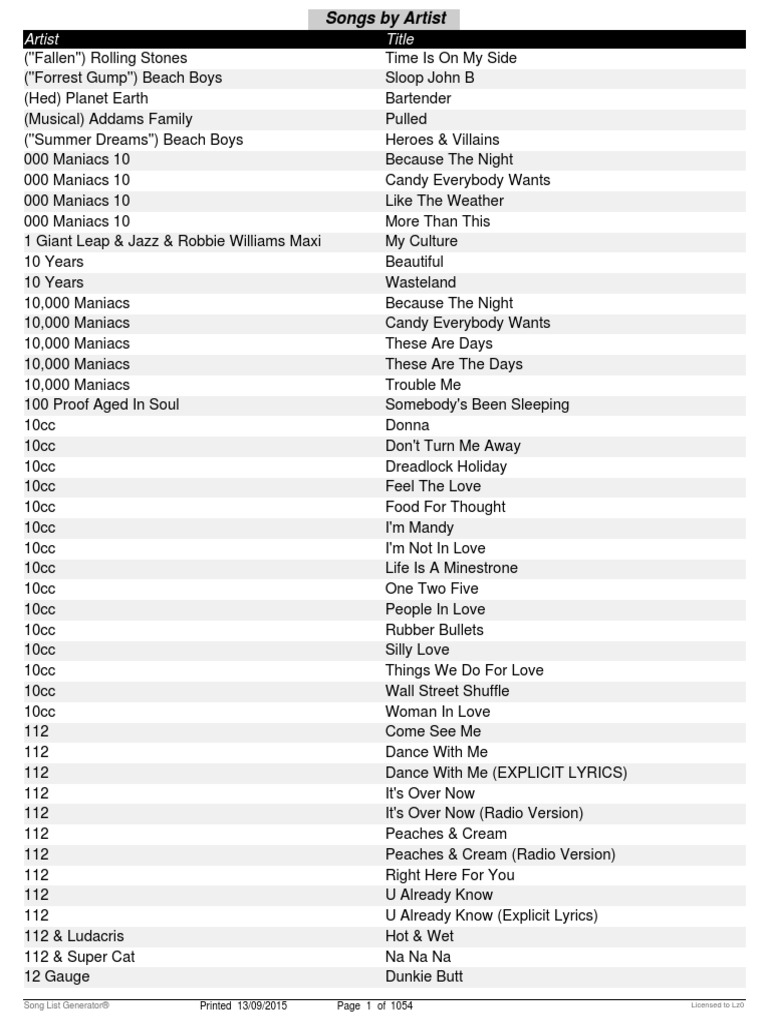 Song List by Artist PDF Adele Artists