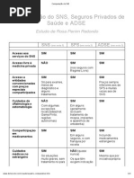 Comparação do SNS