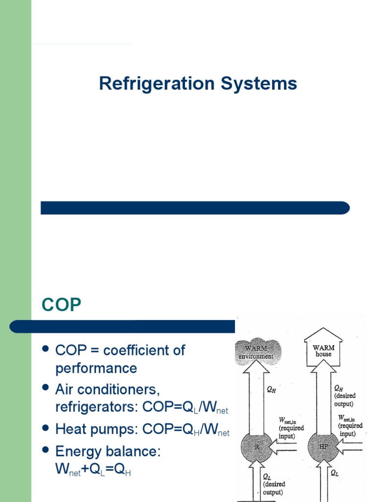 Refrigeration Systems | PDF | Gas Compressor | Air Conditioning
